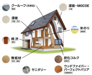 無添加住宅は天然素材・自然素材を使った健康住宅です。注文住宅を横浜以外でも神奈川県全域で建築します。無垢材と漆喰（しっくい）で囲まれたリビングダイニングは快適空間。 化学物質過敏症やシックハウス症候群の方にもお奨め。アイ創建の匠の技にご期待下さい。